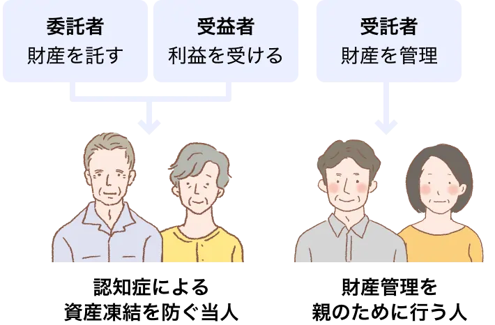 契約当事者の決定