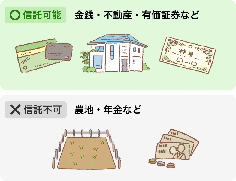 信託する財産イメージ