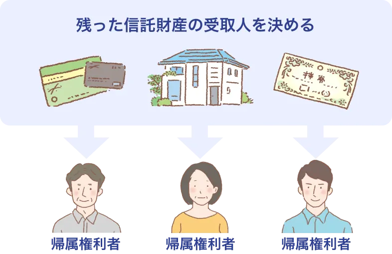 終了時の帰属先